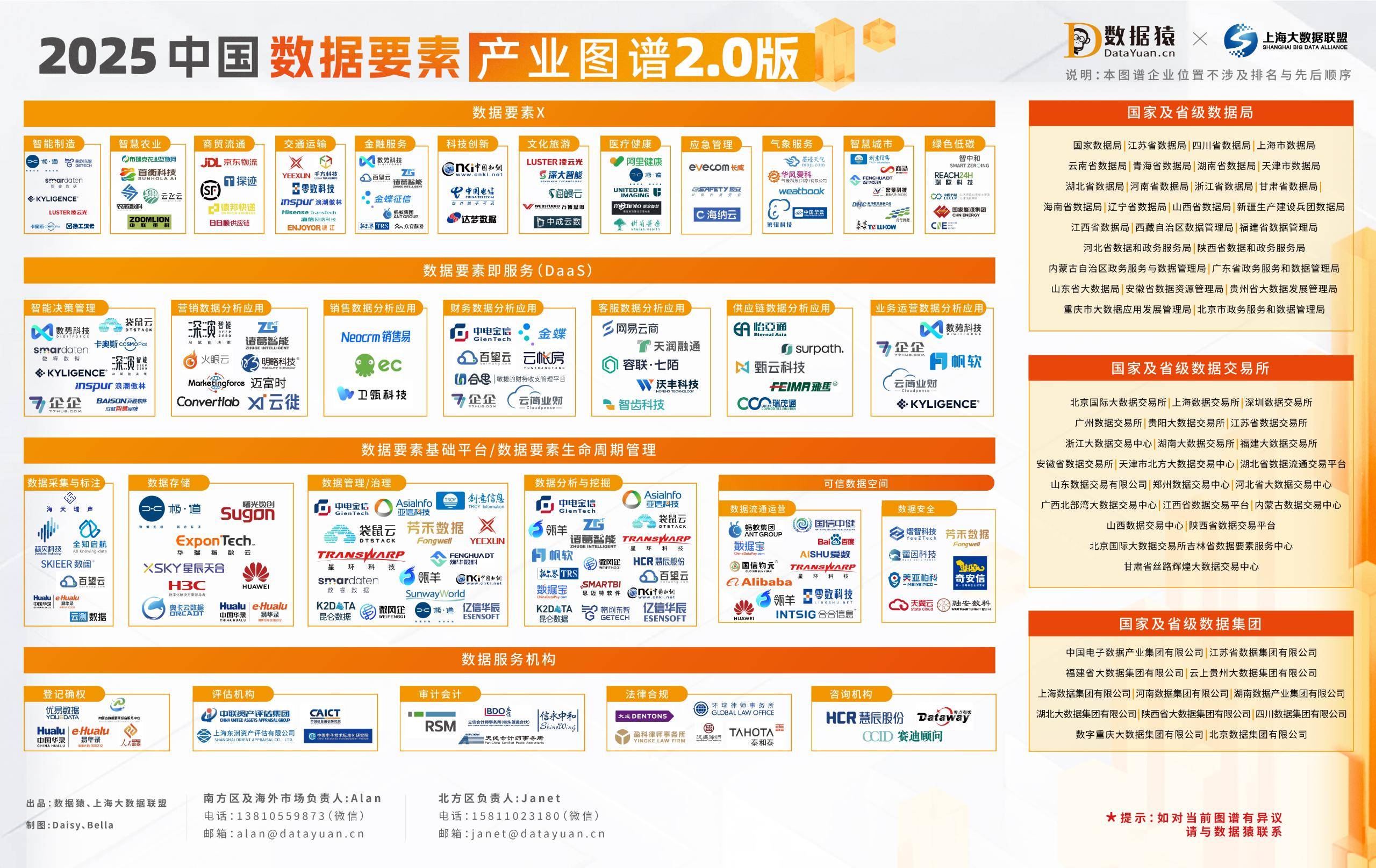 《2025中国数据要素产业图谱20版》重磅发布