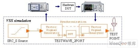 测试测量_新品快递